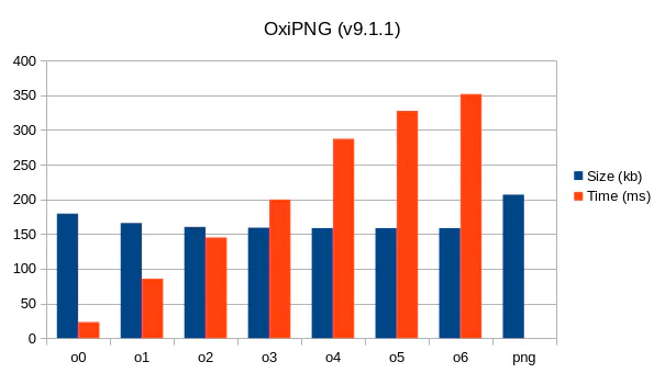 oxipng