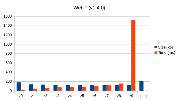 webp